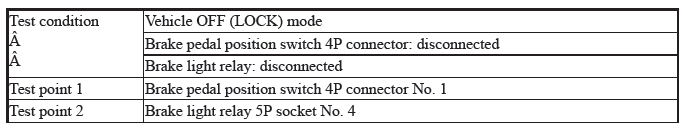 VSA System - Diagnostics